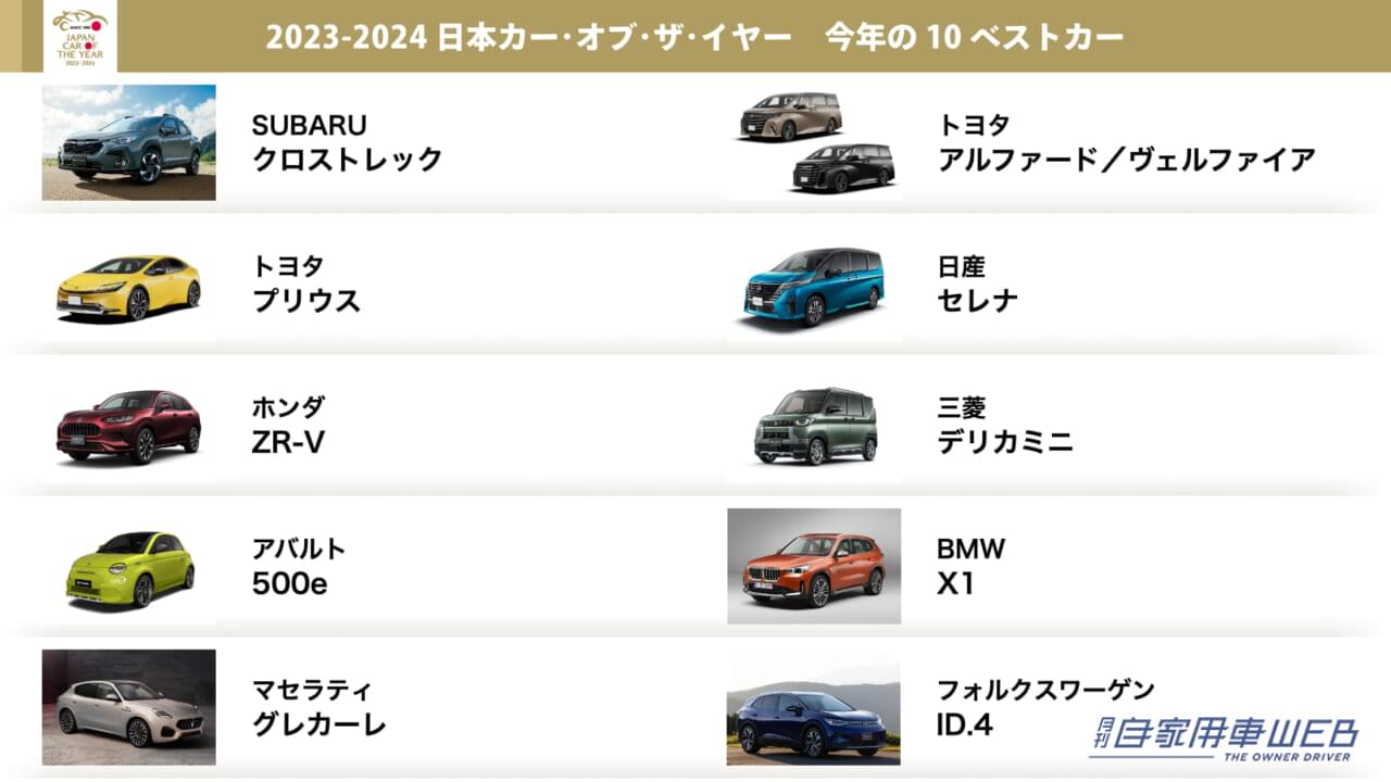 |2023-2024日本カー・オブ・ザ・イヤー 10ベストカーを発表! 最終選考会は12月7日に開催へ