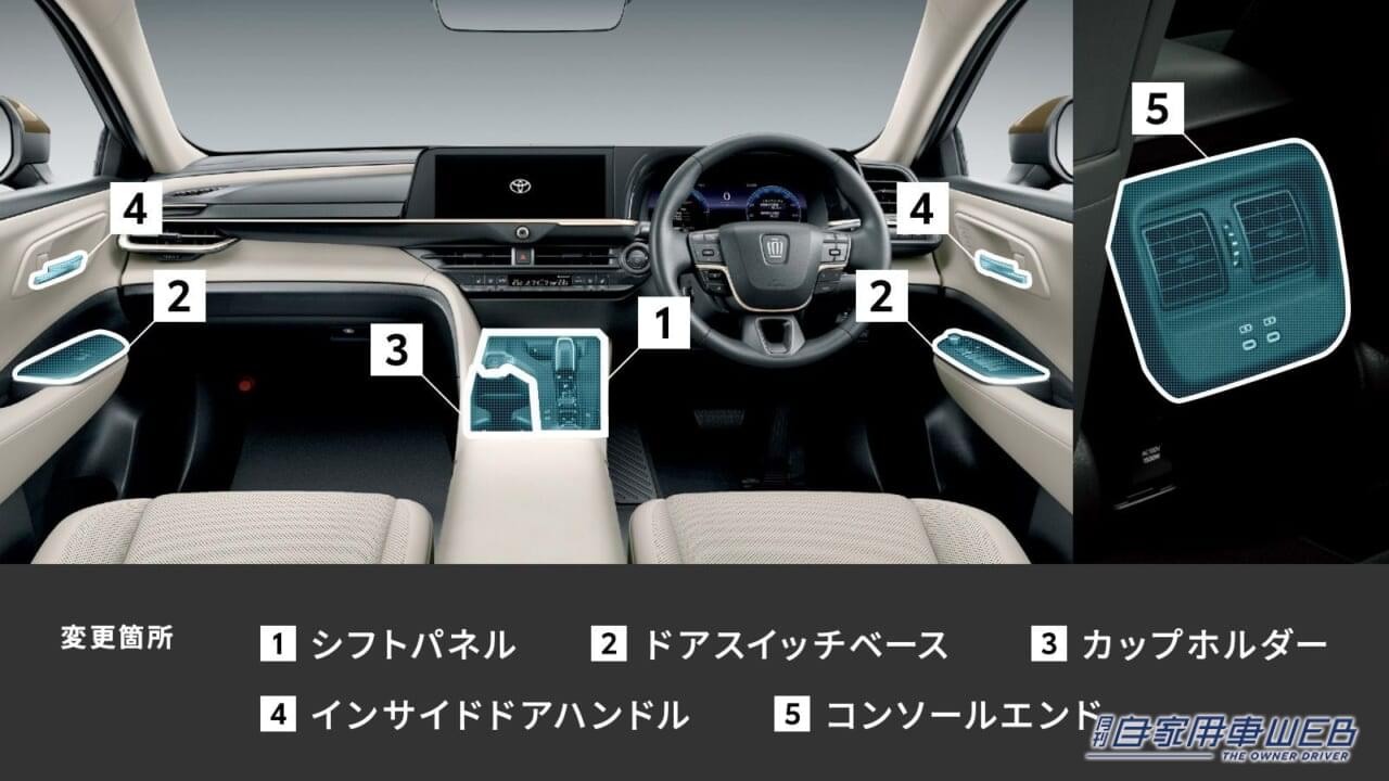 |「KINTO FACTORY」で「クラウンクロスオーバー」の内装を新型「クラウンスポーツ」に変更可能に!