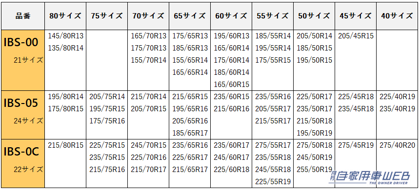|進化したタイヤチェーンとは!? ウインターソックス「KURUMI」新登場