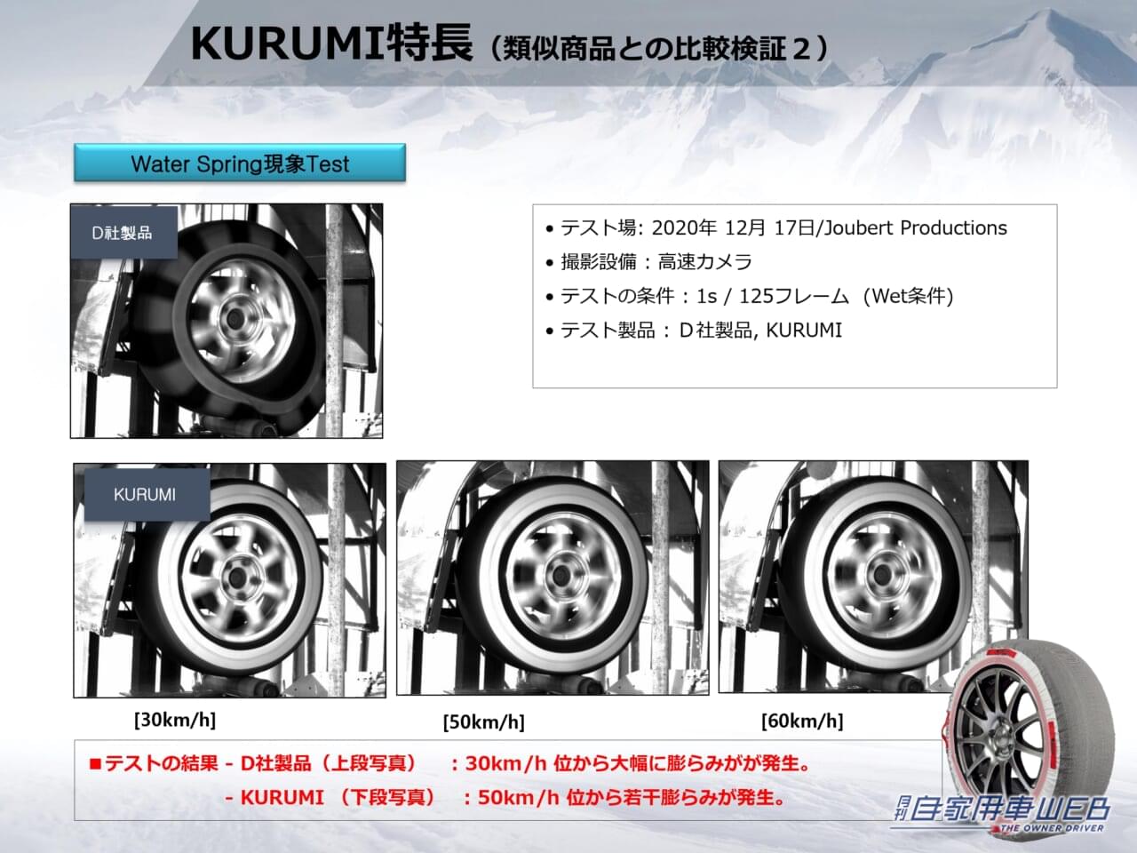 |進化したタイヤチェーンとは!? ウインターソックス「KURUMI」新登場