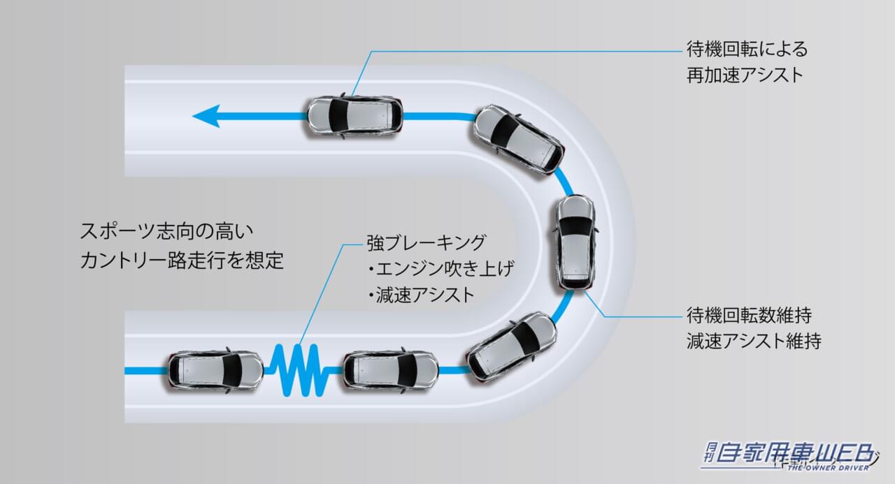 |電動化時代を見据えた、大幅改良モデルを投入。新型レクサス「UX」を発売