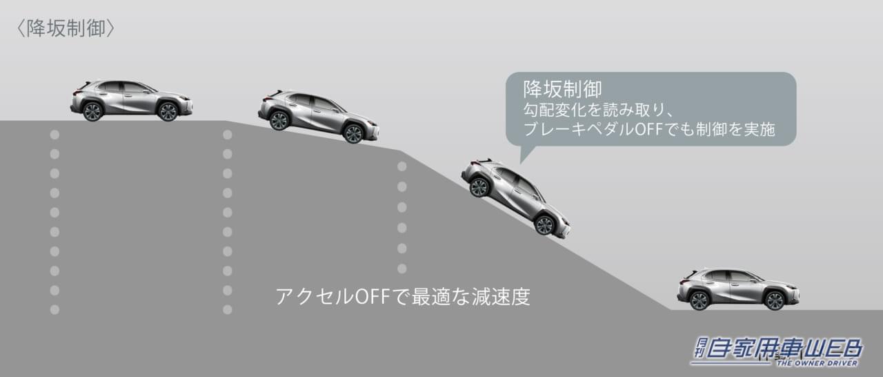 |電動化時代を見据えた、大幅改良モデルを投入。新型レクサス「UX」を発売