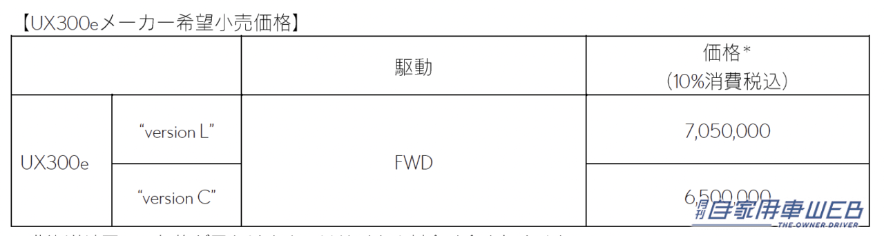 |電動化時代を見据えた、大幅改良モデルを投入。新型レクサス「UX」を発売