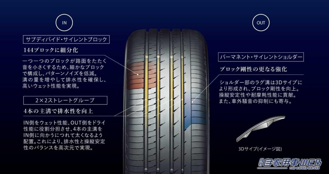 |6年ぶりの全面刷新、性能進化を強く実感! 横浜ゴム「ADVAN dB V553」試乗インプレション