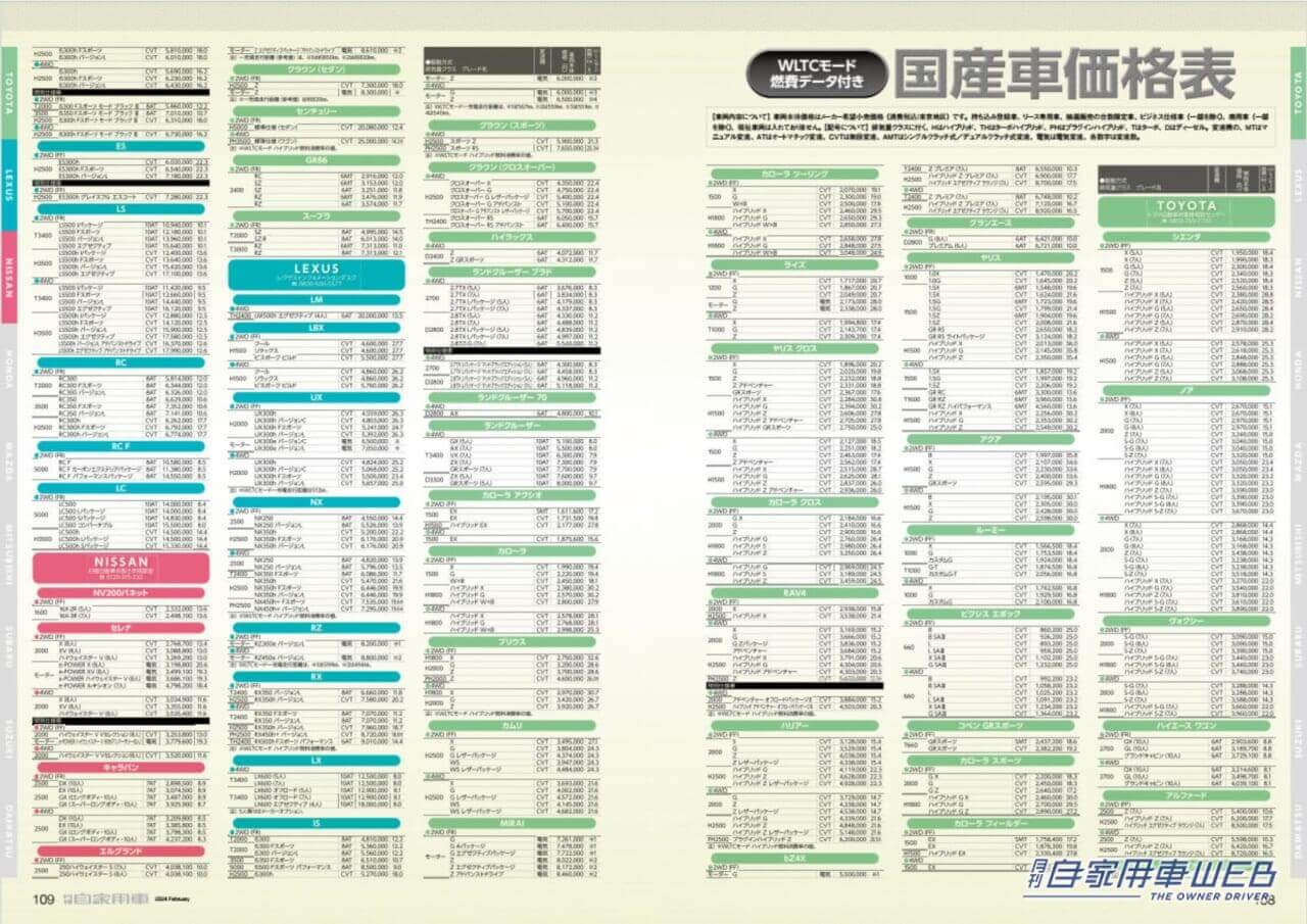 |2024の“主役たち”勢揃い!/TOYOTA「新型クラウン スポーツ」「新型クラウン セダン」「新型クラウン エステート」の魅力/HONDA「新型WR-V」先行試乗/SUZUKI「新型スイフト」見どころチェック/NISSAN「新型ノート」驚きのMC/MITSUBISHI「新型トライトン」遂に上陸!/SUZUKI「新型スペーシア」試乗/全国新車値引き生情報ほか【月刊自家用車2月号(12月26日発売)】