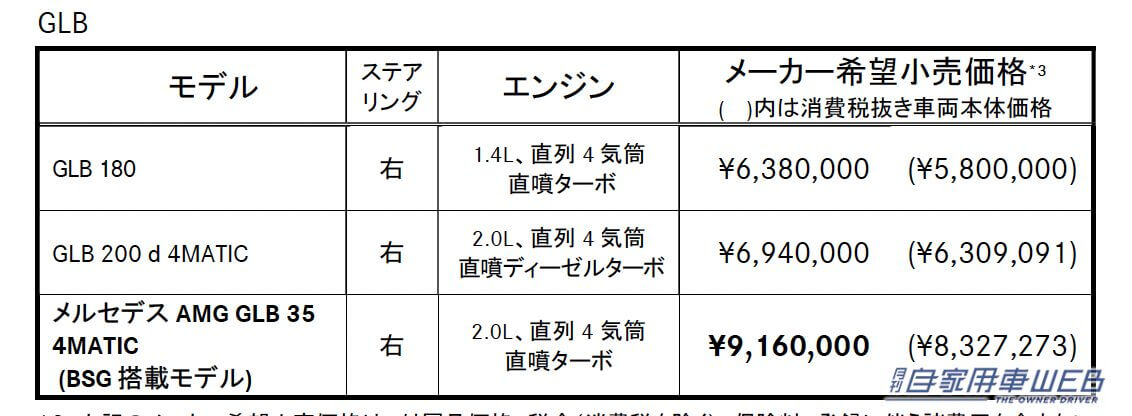 |最新の電動技術が組み合わされた新世代モデルにアップデート! 新型「メルセデス AMG GLA 35 4MATIC」「メルセデス AMG GLB 35 4MATIC」発売