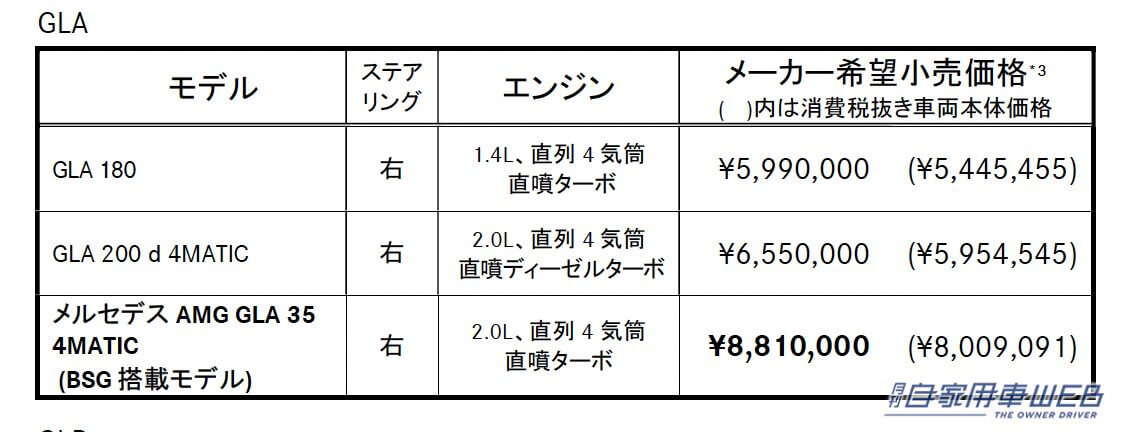 |最新の電動技術が組み合わされた新世代モデルにアップデート! 新型「メルセデス AMG GLA 35 4MATIC」「メルセデス AMG GLB 35 4MATIC」発売
