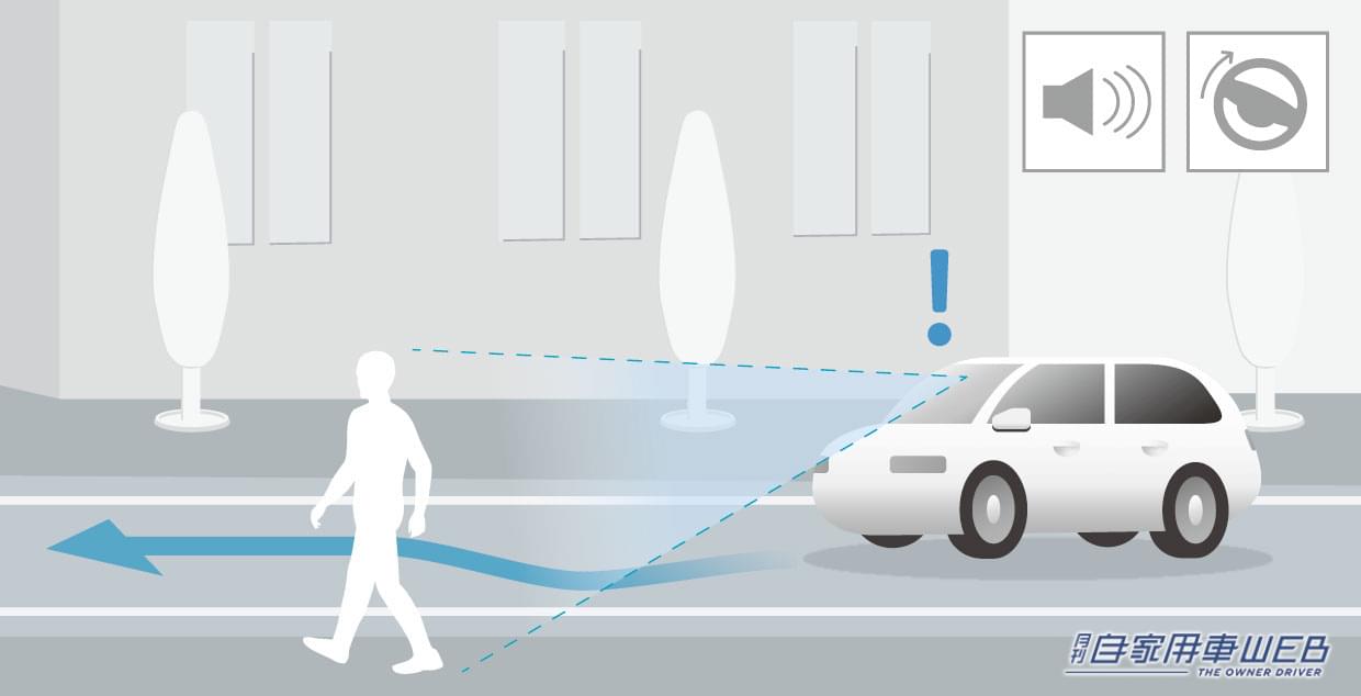 |ホンダ・新型「WR-V」発表。デリバリーは2024年3月を予定