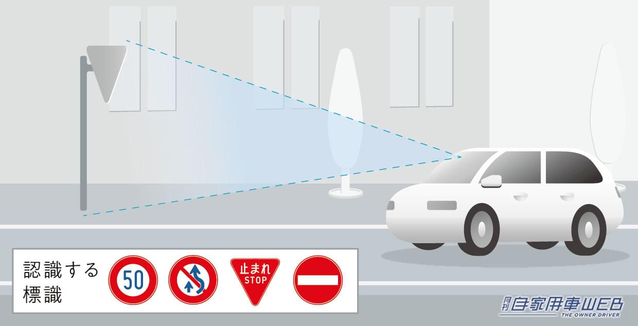 |ホンダ・新型「WR-V」発表。デリバリーは2024年3月を予定