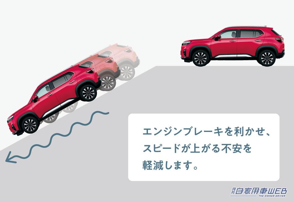 |ホンダ・新型「WR-V」発表。デリバリーは2024年3月を予定