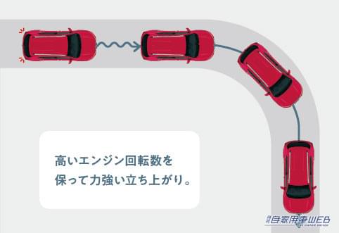 |ホンダ・新型「WR-V」発表。デリバリーは2024年3月を予定