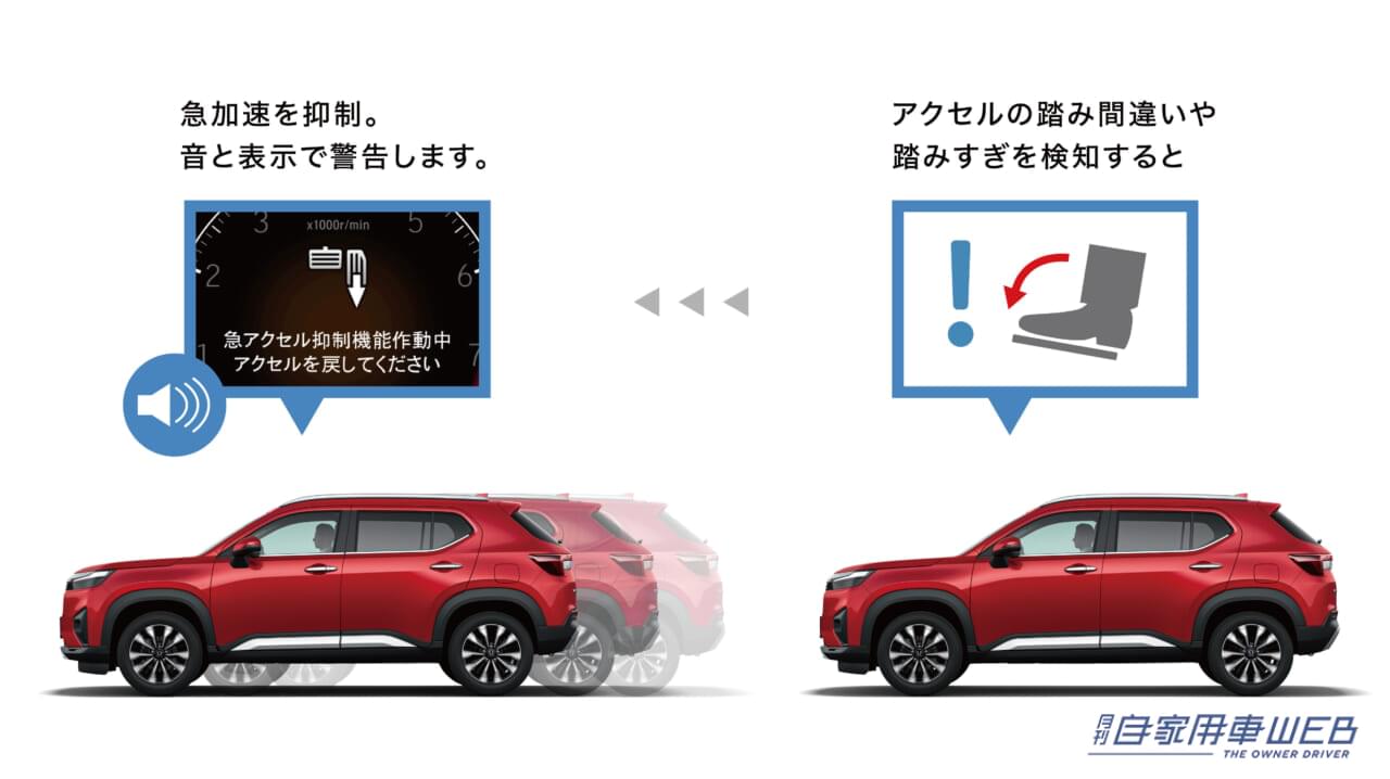 |ホンダ・新型「WR-V」発表。デリバリーは2024年3月を予定