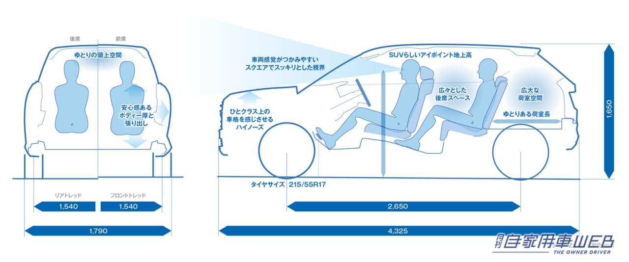 |ホンダ・新型「WR-V」発表。デリバリーは2024年3月を予定