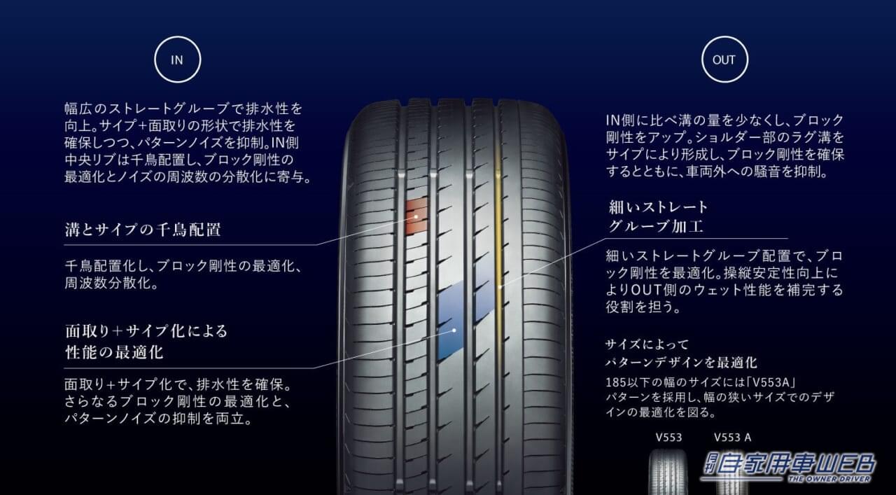|6年ぶりの全面刷新、性能進化を強く実感! 横浜ゴム「ADVAN dB V553」試乗インプレション