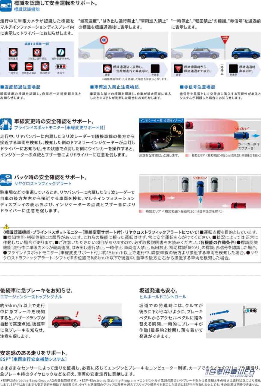 |走りと使い勝手がさらに向上したスズキ新型「スイフト」発売開始!