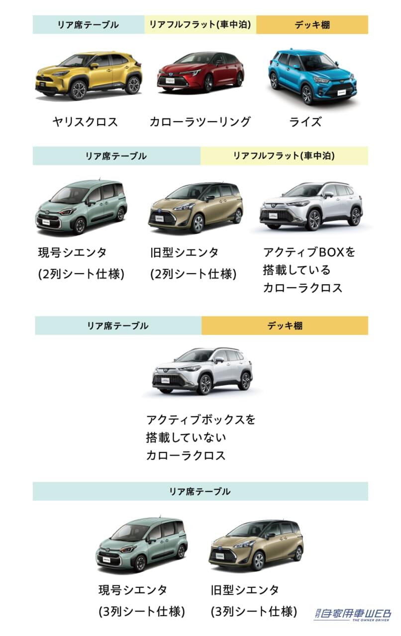 |TOYOTAとLOGOSが共同開発! 愛車とアウトドアを繋ぐマルチテーブル「マルチ na テーブル」が100台限定で登場