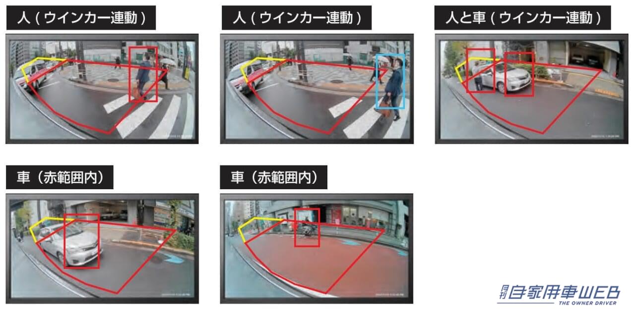 |側方障害物検知システムを後付けできる! KEIYO「サイドセンシング アイ」 AN-S108-S