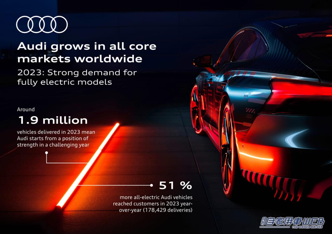 アウディ、2023年の車両販売台数が前年比17.4%増の190万台と発表