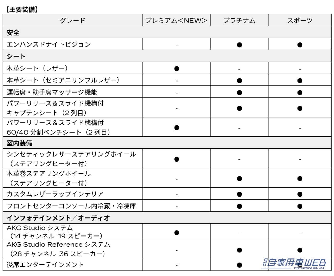 |初の8人乗り仕様「プレミアム」グレードを追加導入。キャデラック・エスカレード 2024年モデルを発表