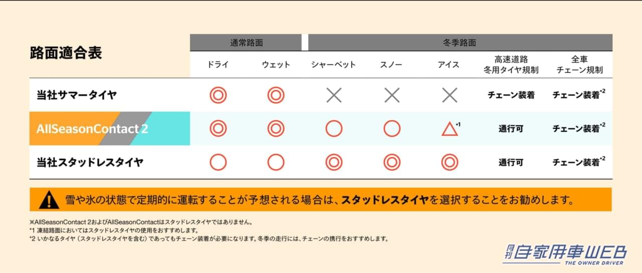 |コンチネンタル、オールシーズンタイヤ「AllSeasonContact 2」を発売
