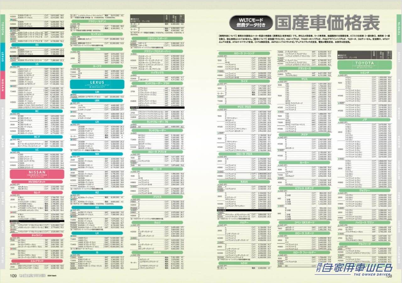 |大躍進!2024はSUBARUに期待!「最新&最良!レヴォーグ レイバック実力徹底研究」「新型フォレスター先取りチック」「SUBARU現行全モデル丸わかり!」/TOYOTA 新CROWNシリーズ魅力総CHECK/東京オートサロン2024の注目車たち/進化型GRヤリスプロタイプ試乗記/家族の一番!ミニバン見比べガイド/全国新車値引き生情報ほか【月刊自家用車3月号(1月26日発売)】