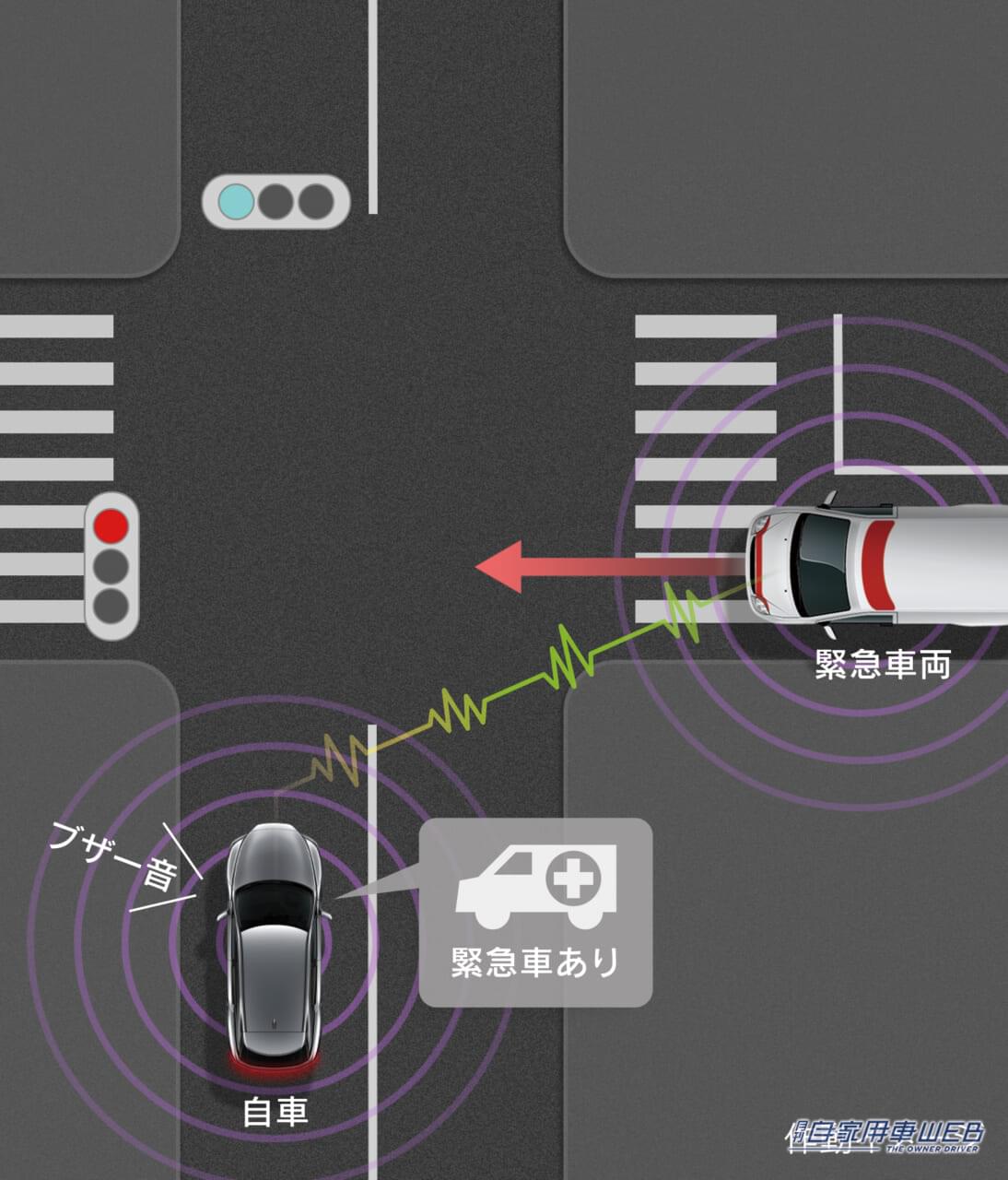 |トヨタ、ハイエース&トヨタ救急車を一部改良