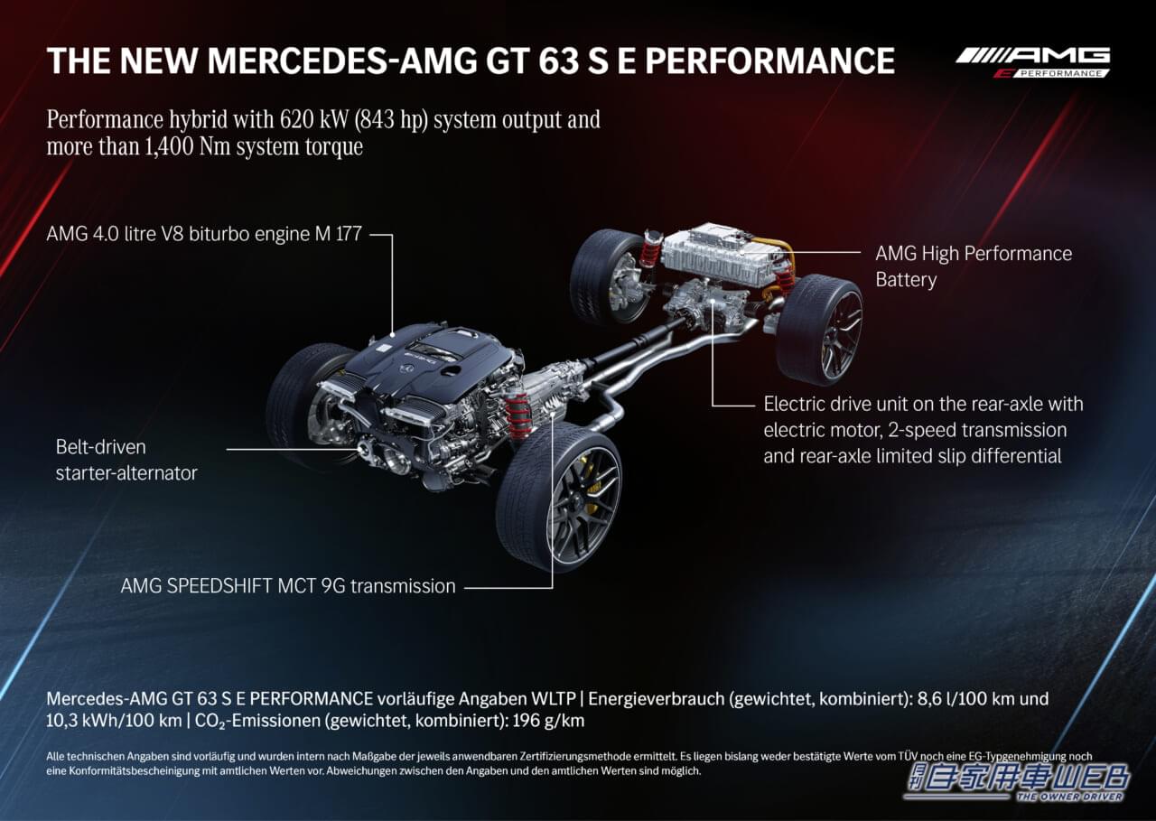 |メルセデス・ベンツ、AMG GT 4ドアクーペのトップパフォーマンスモデル「メルセデスAMG GT 63 S E PERFORMANCE」を発売