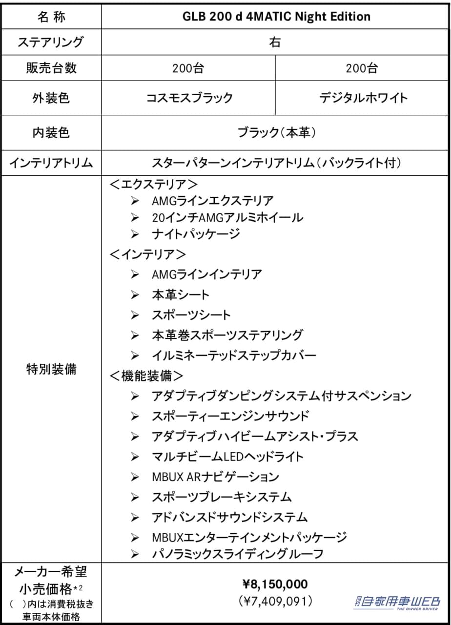 |メルセデス・ベンツ、「GLB」の特別仕様車「GLB 200 d 4MATIC Night Edition」を400台限定販売