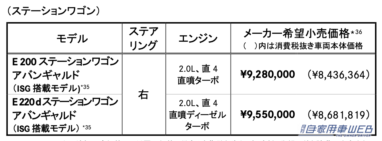 |メルセデス・ベンツ、新型「Eクラス(セダン/ステーションワゴン)」を発表