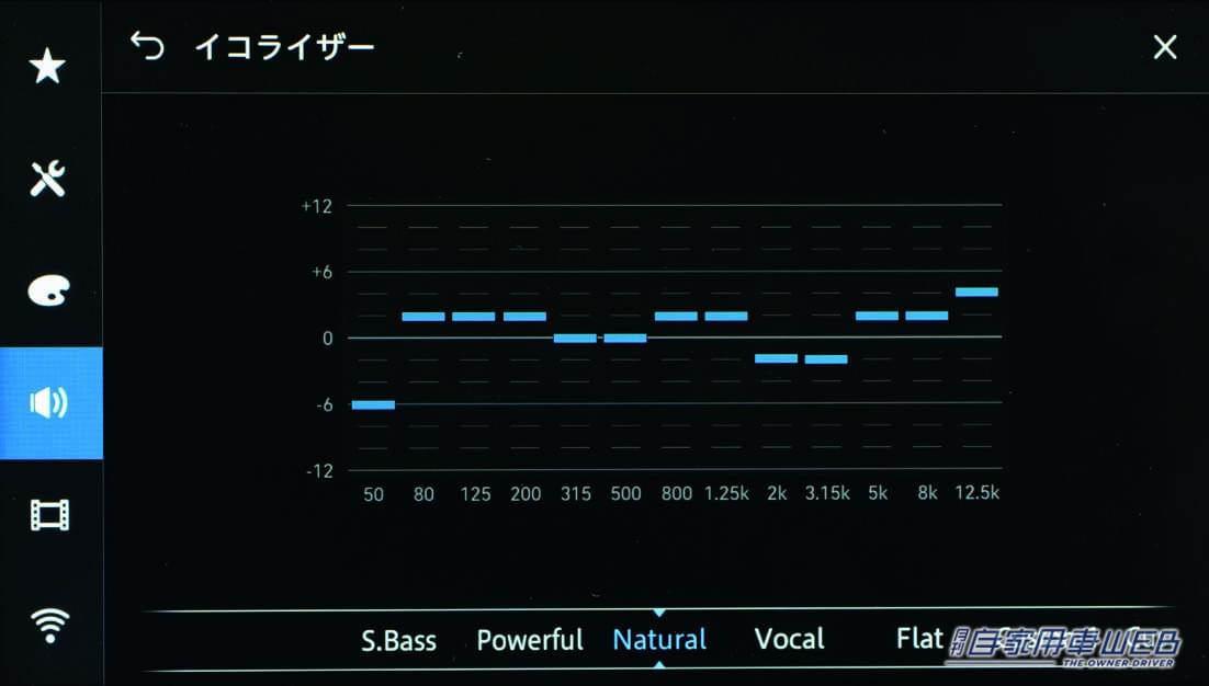 |高機能モデルの実力チェック!注目ディスプレイオーディオ、カロッツェリア「DMH-SF700」レビュー!