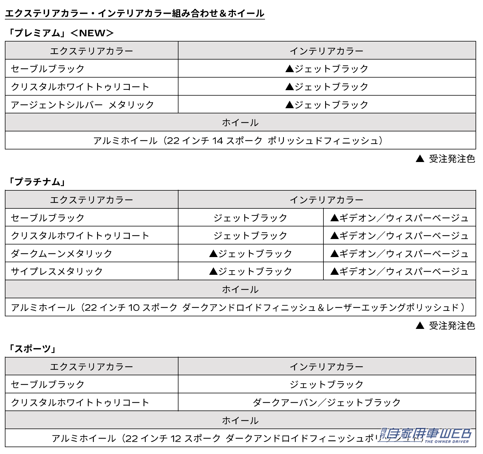 |初の8人乗り仕様「プレミアム」グレードを追加導入。キャデラック・エスカレード 2024年モデルを発表