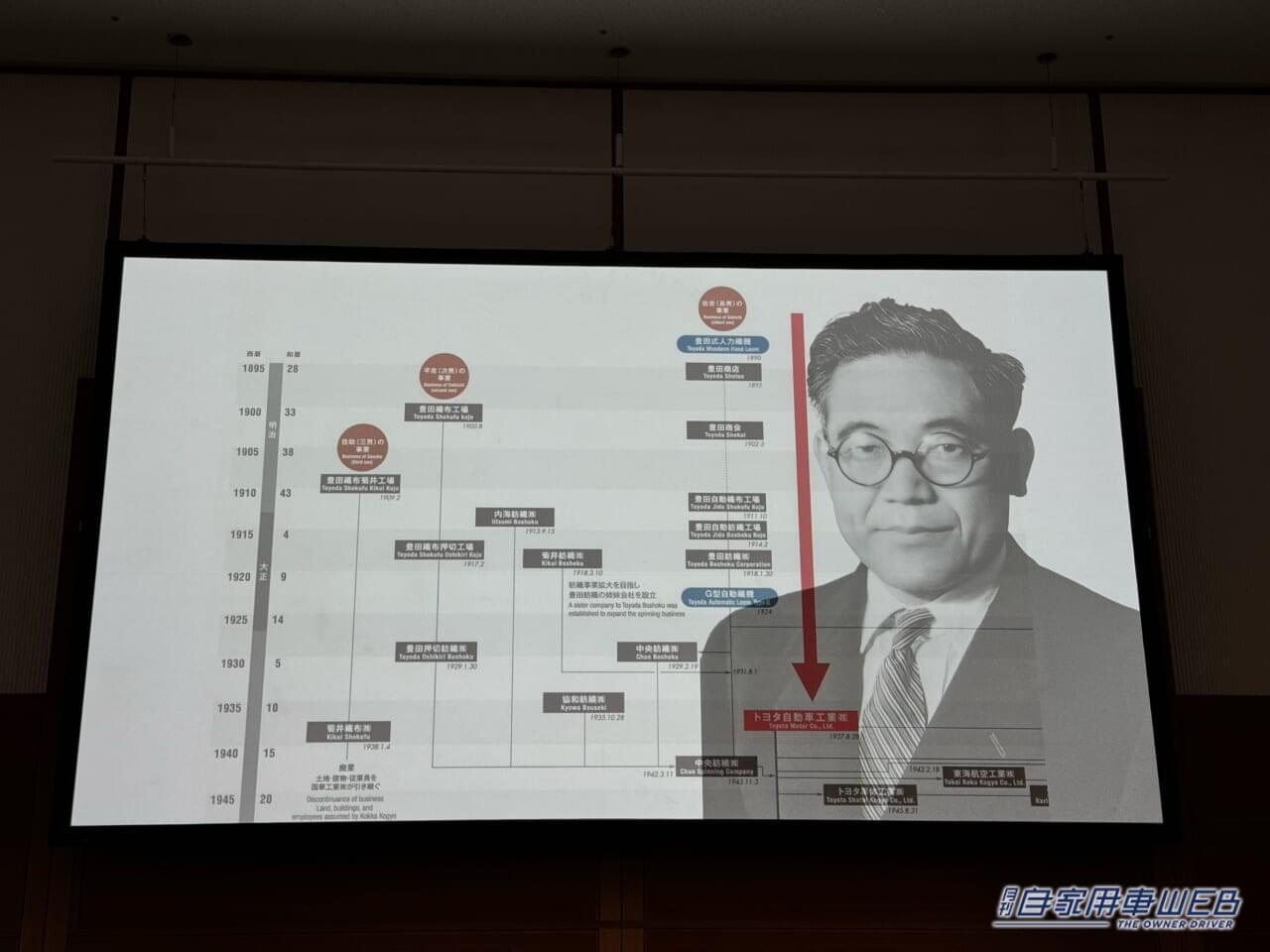 |トヨタグループ、未来への指針となるグループビジョンを発表