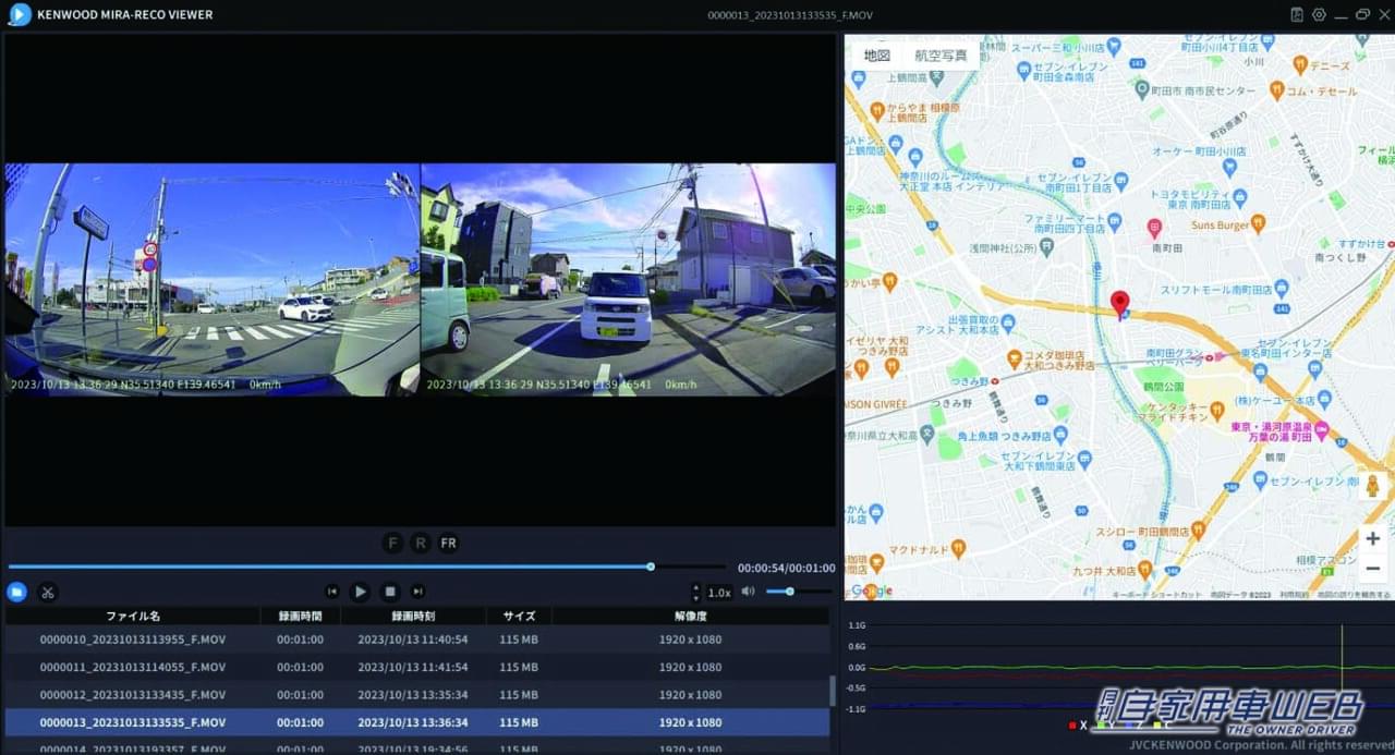 |「マジで付けててよかった…」「危なかったよね」万が一に役立つドラレコ 8モデルを紹介!選択のキモは夜間の画質と解像度