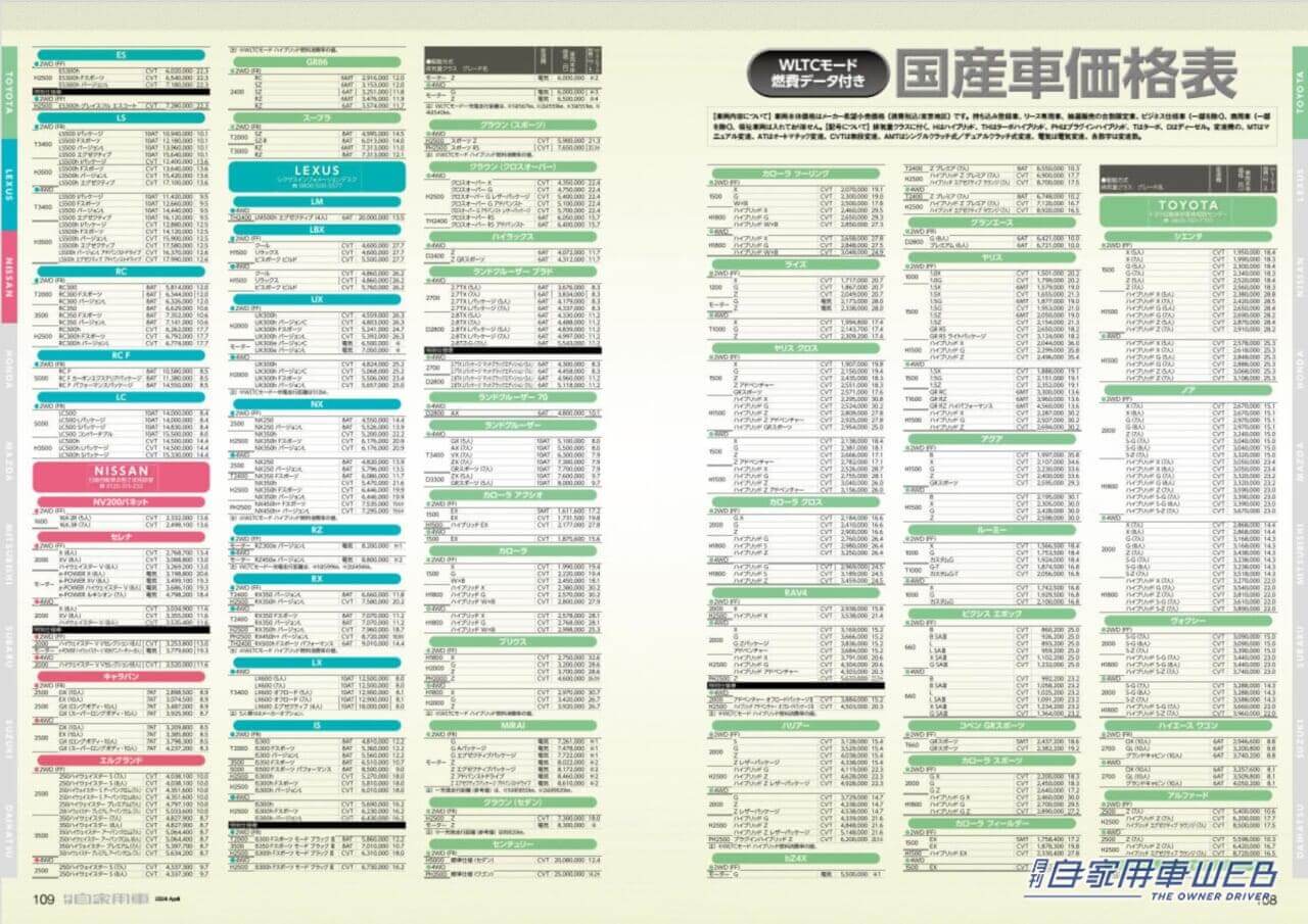 |走り洗練!期待以上の高級車だ!「LEXUS 新型LBX試乗リポート&ライバル対決」「レクサスSUV選び指南」/最新SUV注目情報「LEXUS 新型GX海外試乗リポート」ほか/TOYOTA 新型クラウンスポーツPHEV実力判定/今買える!PHEVモデル大図鑑/SUZUKI 新型スイフト公道試乗&詳細チェック/HONDA「Nシリーズ」見比べガイド/全国新車値引き生情報ほか【月刊自家用車4月号(2月26日発売)】