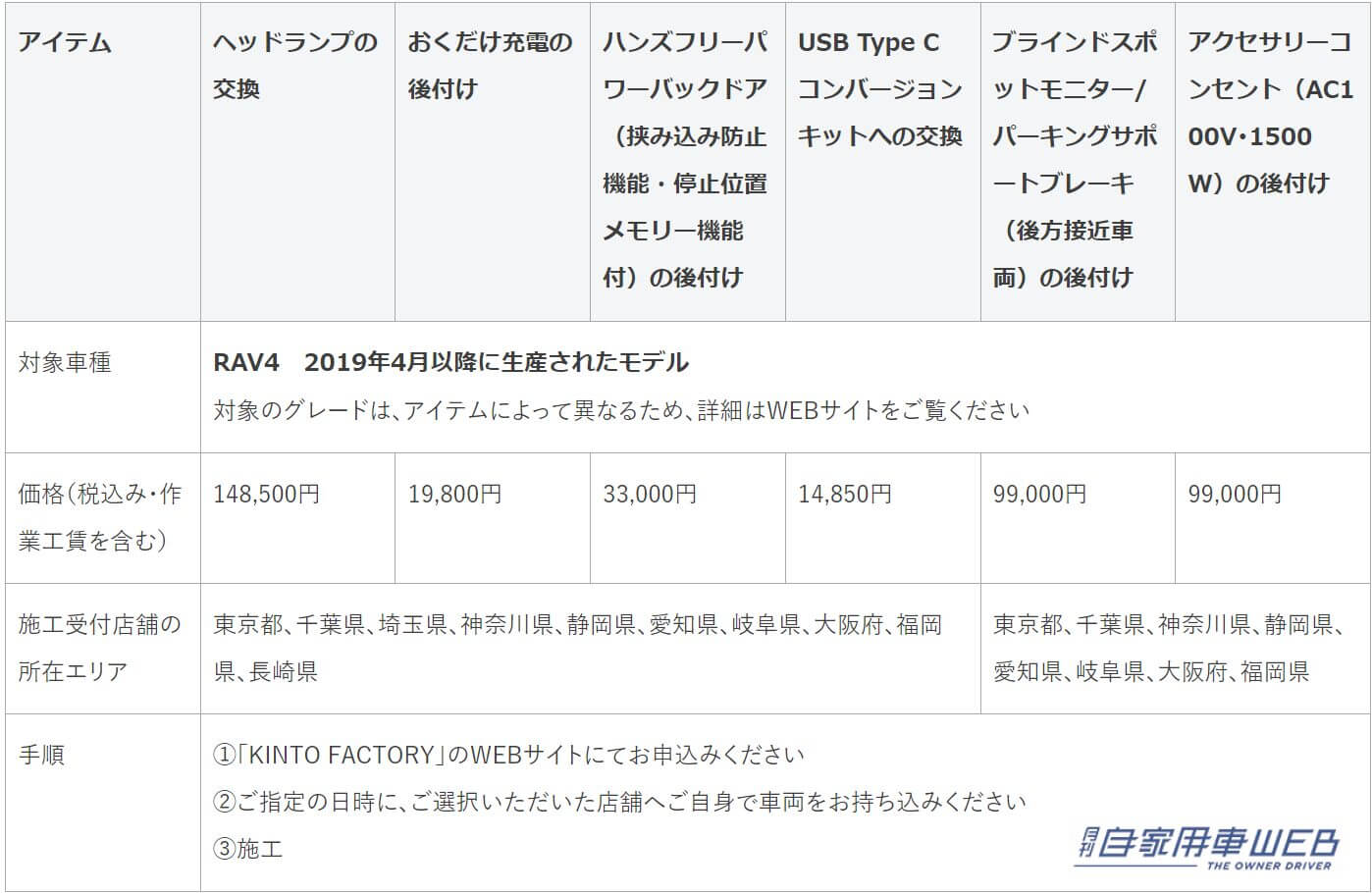 |KINTOで、RAV4のヘッドランプを最新にアップデートしよう!