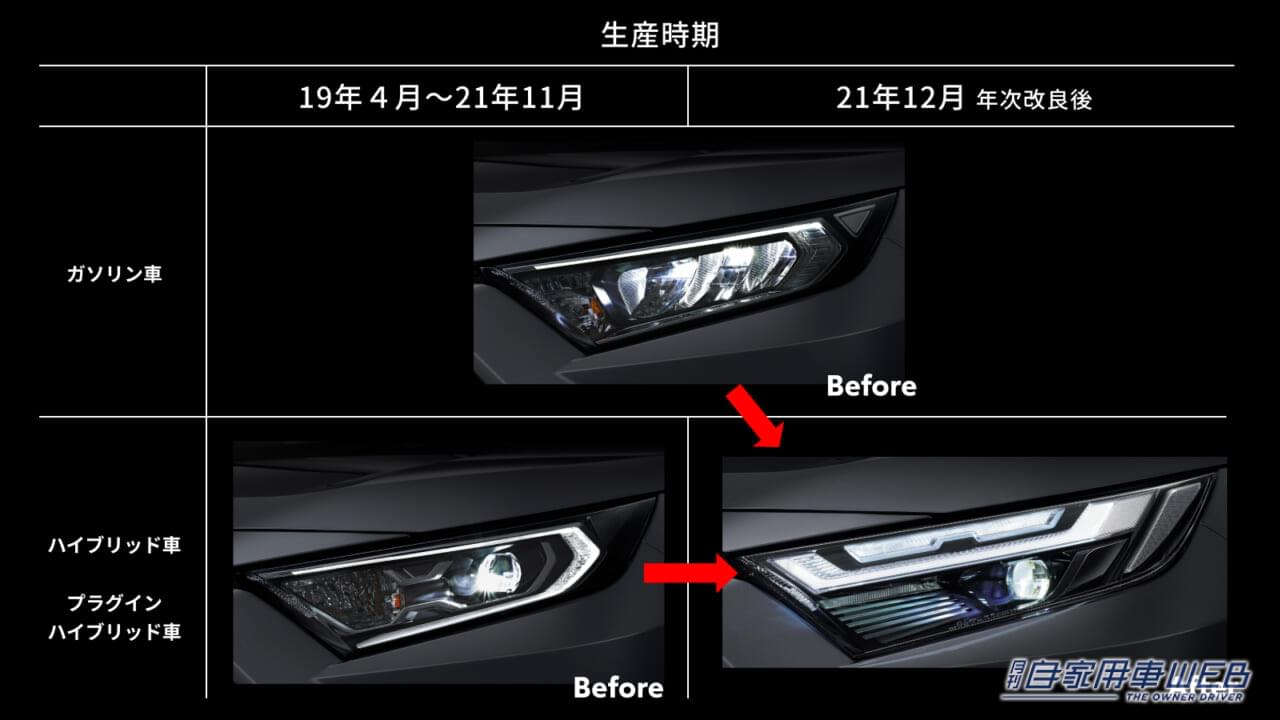 |KINTOで、RAV4のヘッドランプを最新にアップデートしよう!