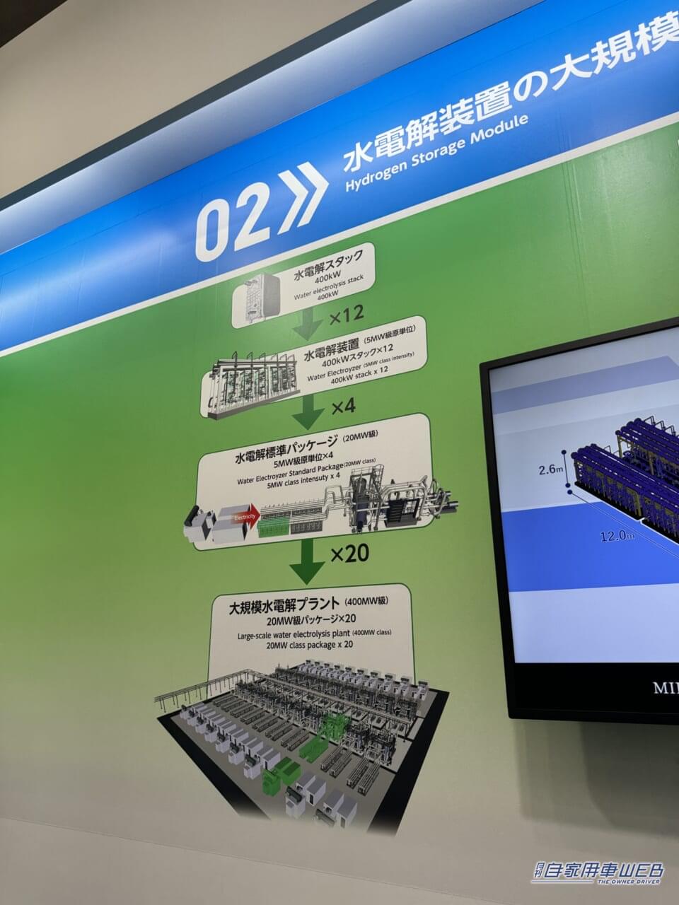 |2030年には、5兆円規模のマーケットになる可能性大! トヨタが狙う「水素で未来をかえていく」取り組みとは?
