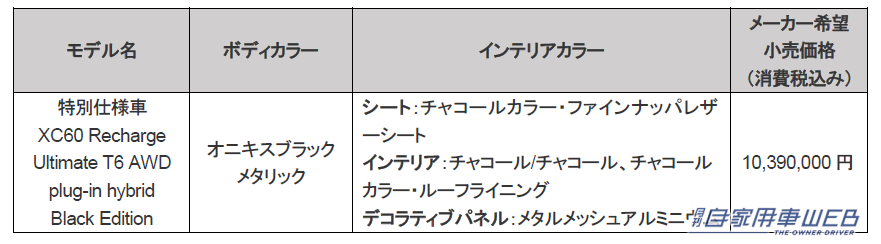 |ボルボ、専用21インチホイールなどを装備するXC60 プラグインハイブリッドモデルの特別仕様車「Black Edition」を発売