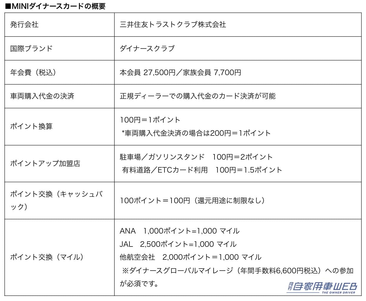 |MINI正規ディーラーで車両決済が可能! MINIダイナースカードが4月1日より発行開始