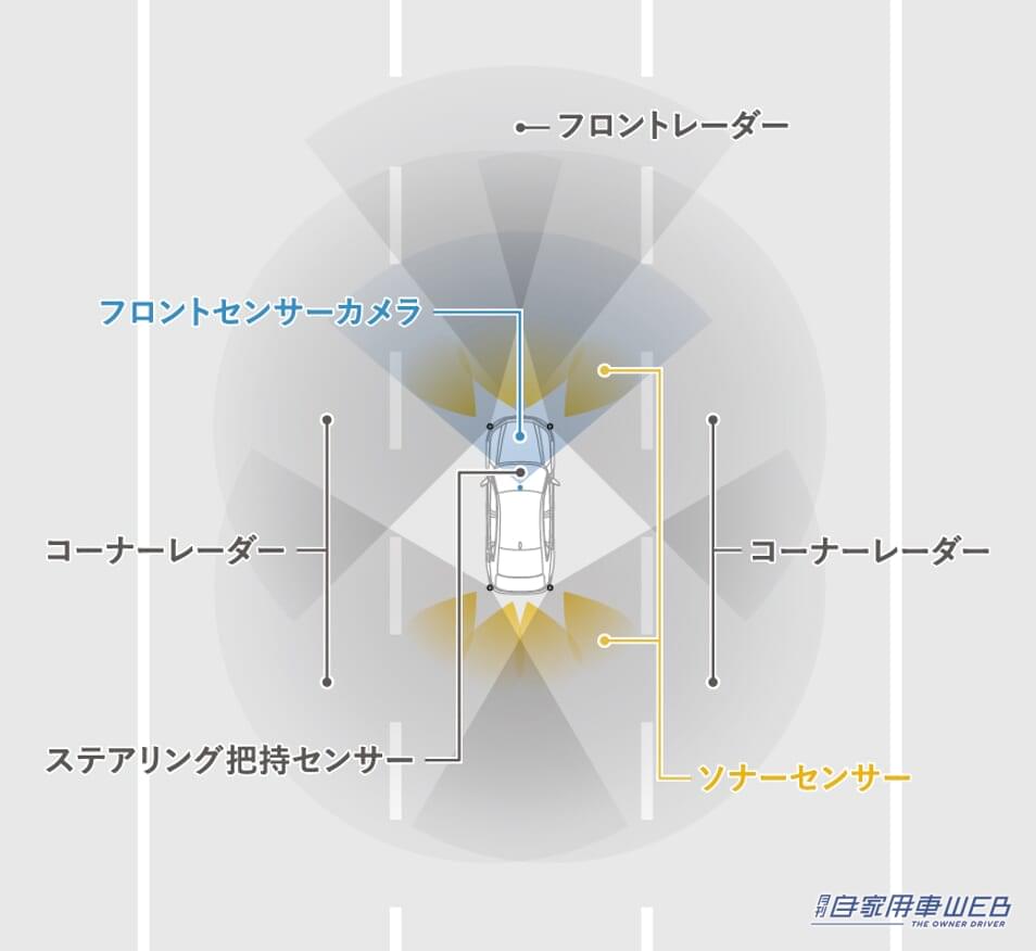 |ホンダ、新世代e:HEVを搭載する新型アコードを発売 国内向けホンダ車初となる先進機能を装備