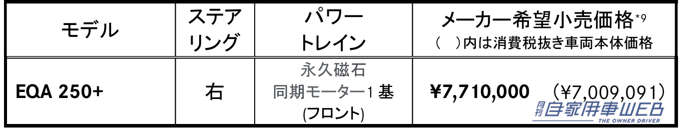 |メルセデス・ベンツ、新型「EQA」を発売 航続距離を591kmに伸長