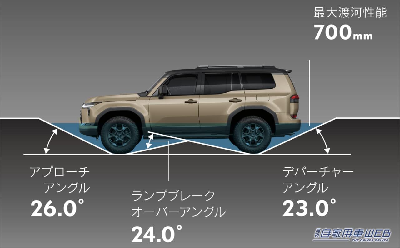 |レクサス、新型GXの国内導入の概要を発表。100台限定のローンチモデル「GX550 ”OVERTRAIL+”」の抽選注文受付を開始