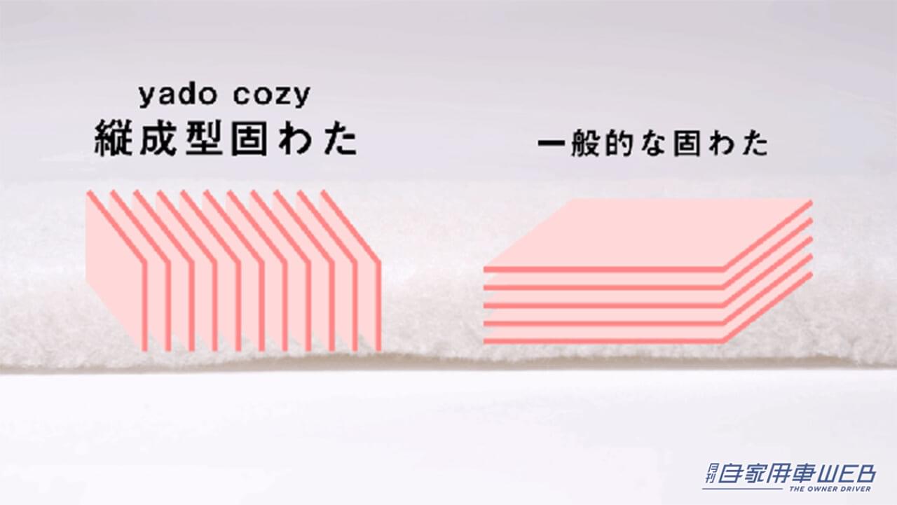 |車中泊最強の布団がついに誕生! CAR BEDを使った車中泊に快適な寝心地をプラスする布団「yado cozy」