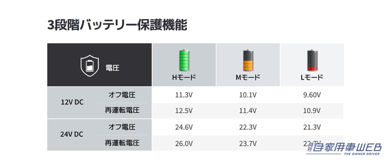 |金属製ポータブル冷蔵庫「BougeRV Rocky」が登場! 耐久性抜群で大容量【車に積みたいアウトドアアイテム】