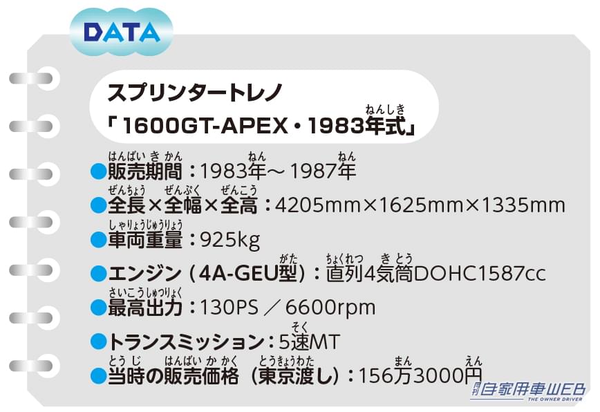 |「えぇ、嘘だろ…」ハチロクの新車販売価格に驚き。今では考えられない値段「美しいデザイン」「いったい今いくらよ…」