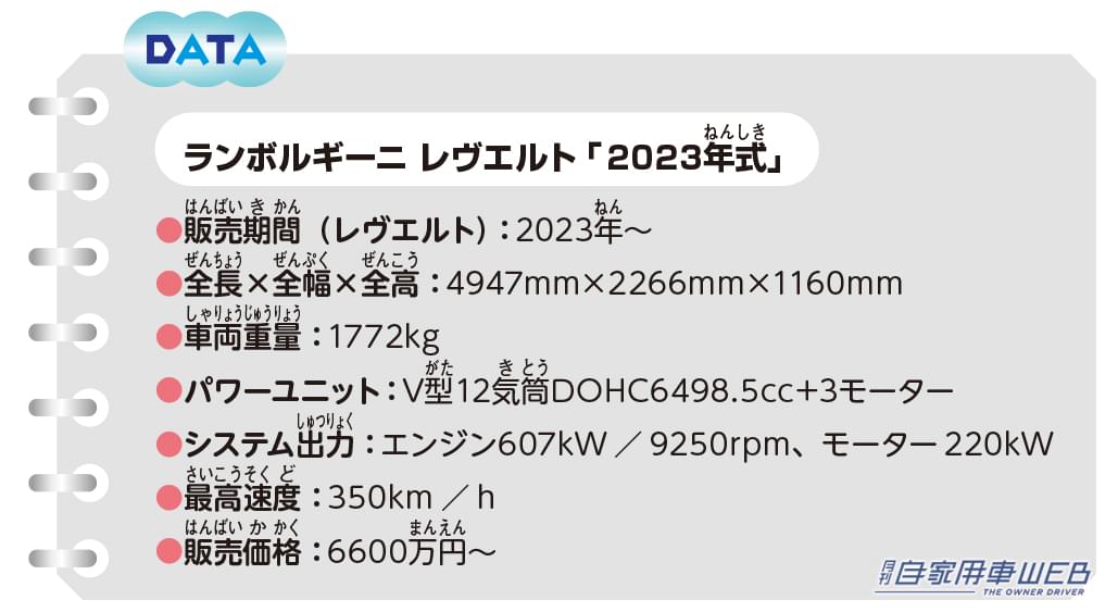 |「どうやって乗るんだ…」「ちょっとやりすぎ」今年発売された、とんでもないハイブリットカー。