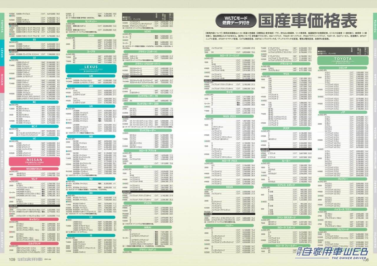 |【月刊自家用車7月号発売】新型ランドクルーザー250/300/70酷道試乗記/全国新車値引き生情報etc.
