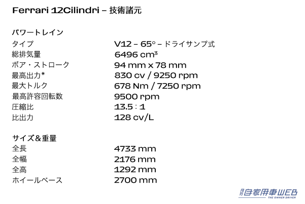 |フェラーリのV型12気筒モデル「Ferrari 12Cilindri(ドーディチ チリンドリ)」「Ferrari 12Cilindri Spider(ドーディチ チリンドリ スパイダー)」を発表