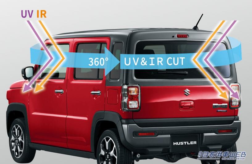 |タフで精悍な顔つきを手に入れた新モデルを追加! スズキ「ハスラー タフワイルド」を発売。同時にハスラーの一部仕様変更も実施