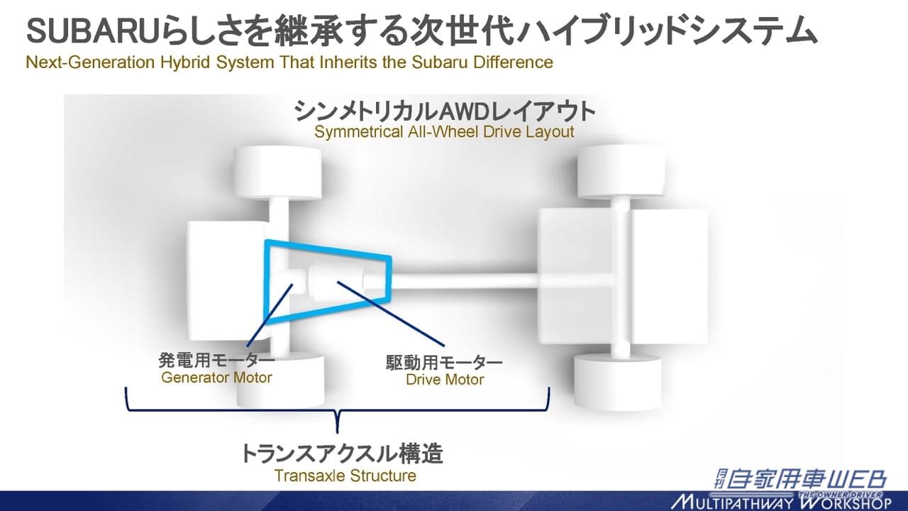 |スバルの次世代ハイブリッドは、トヨタ式のハイブリッドを組み込む【マルチパスウェイワークショップ SUBARU編】